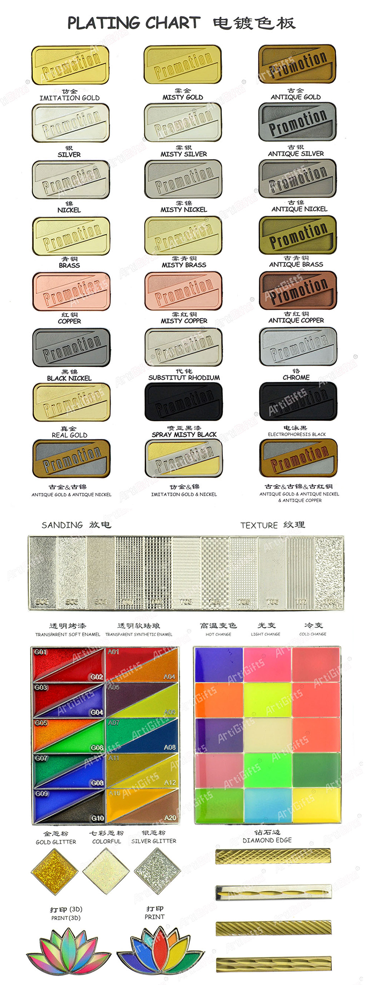 plating chart